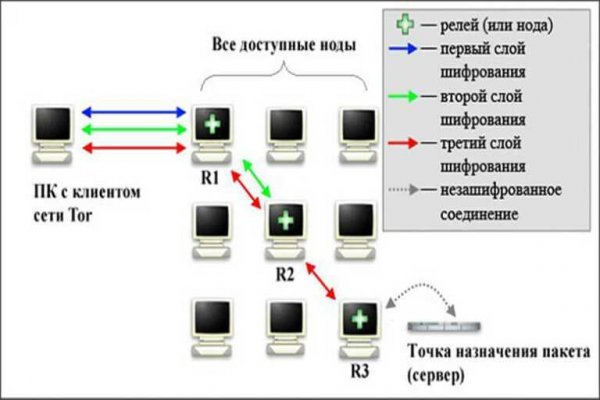 Маркетплейс кракен kraken